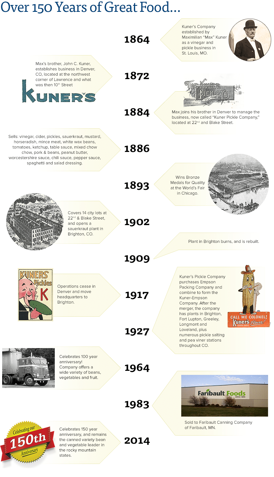 History of Kuner's Foods canned beans